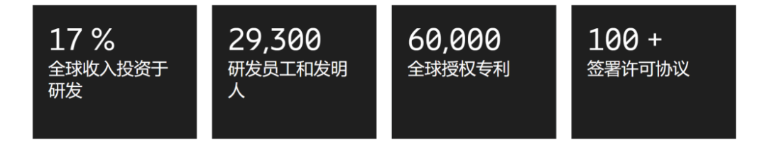 剛剛！華為與愛立信簽訂長期全球?qū)＠徊嬖S可協(xié)議！