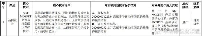 #晨報#“屌茅”被申請商標，曾有人申請屌茅商標被駁回；俄羅斯聯邦知識產權局上半年收到的申請數量同比增長10%