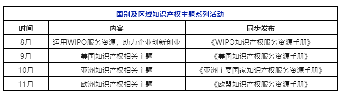 系列活動(dòng) | 企業(yè)如何有效運(yùn)用WIPO服務(wù)資源？