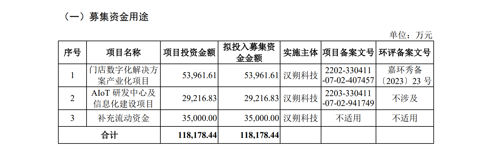 漢朔科技IPO：行業(yè)第一PK行業(yè)第二，電子價簽巨頭掀起專利訴訟