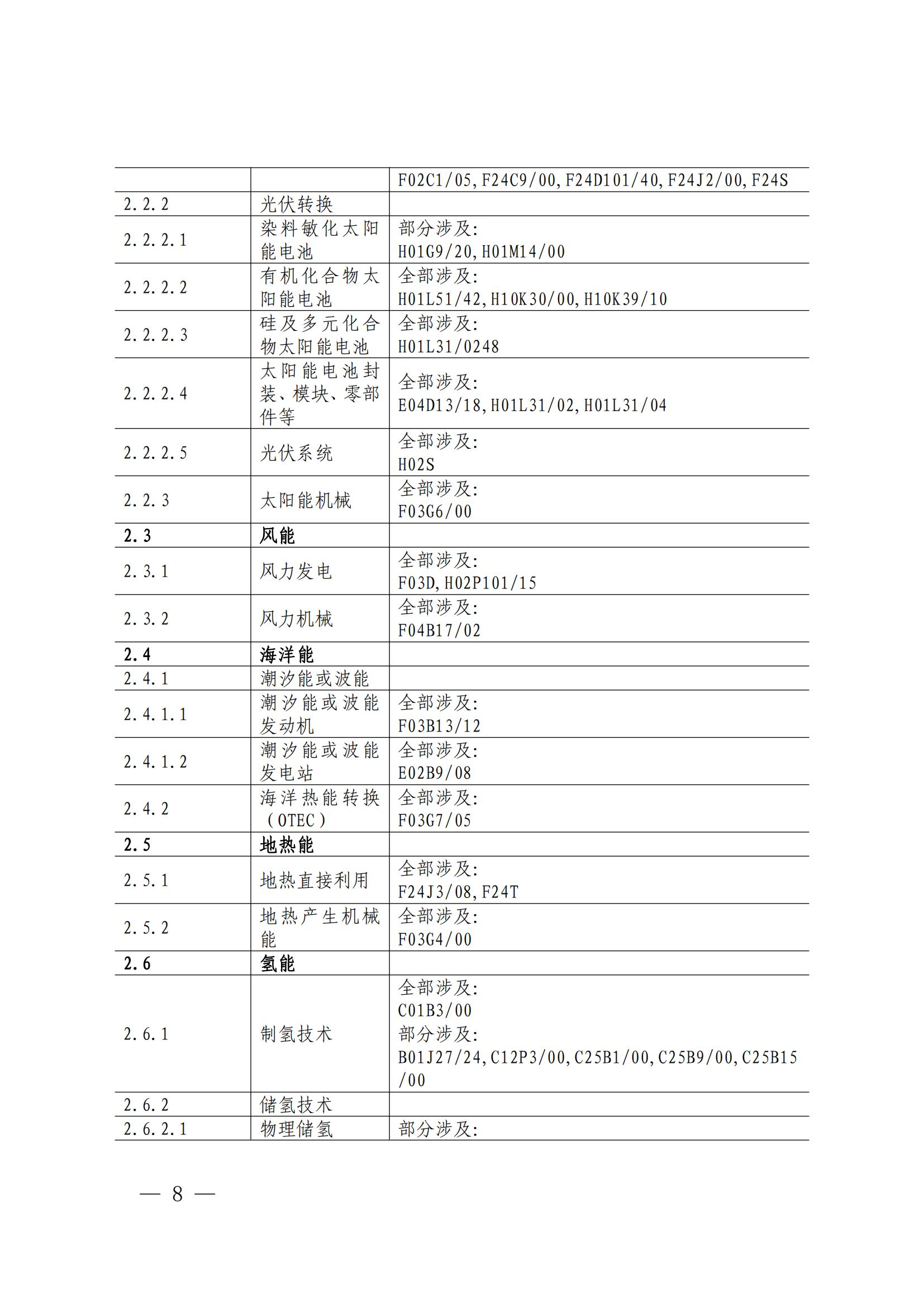 國知局：《綠色技術(shù)專利分類體系》全文發(fā)布！