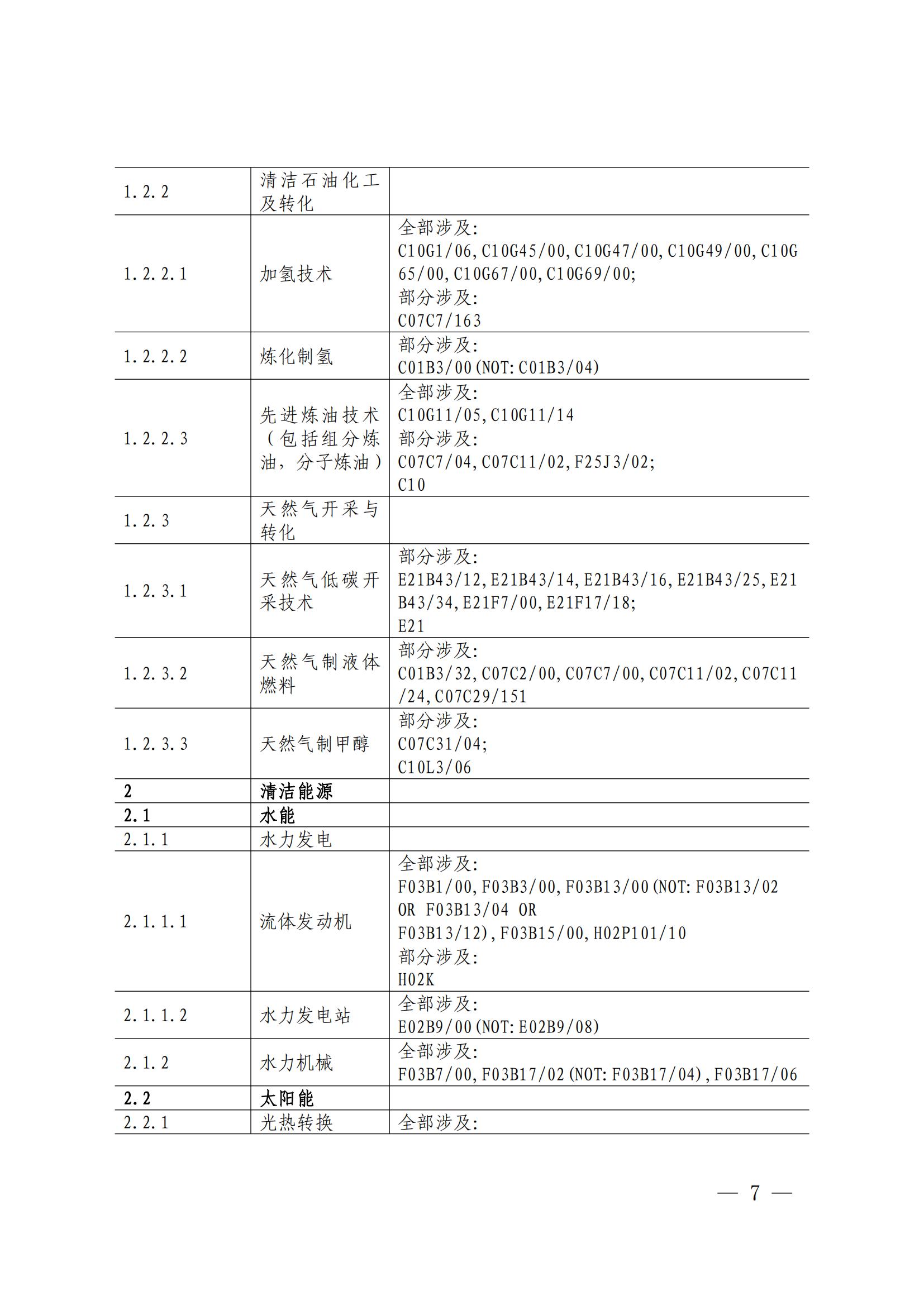 國知局：《綠色技術(shù)專利分類體系》全文發(fā)布！