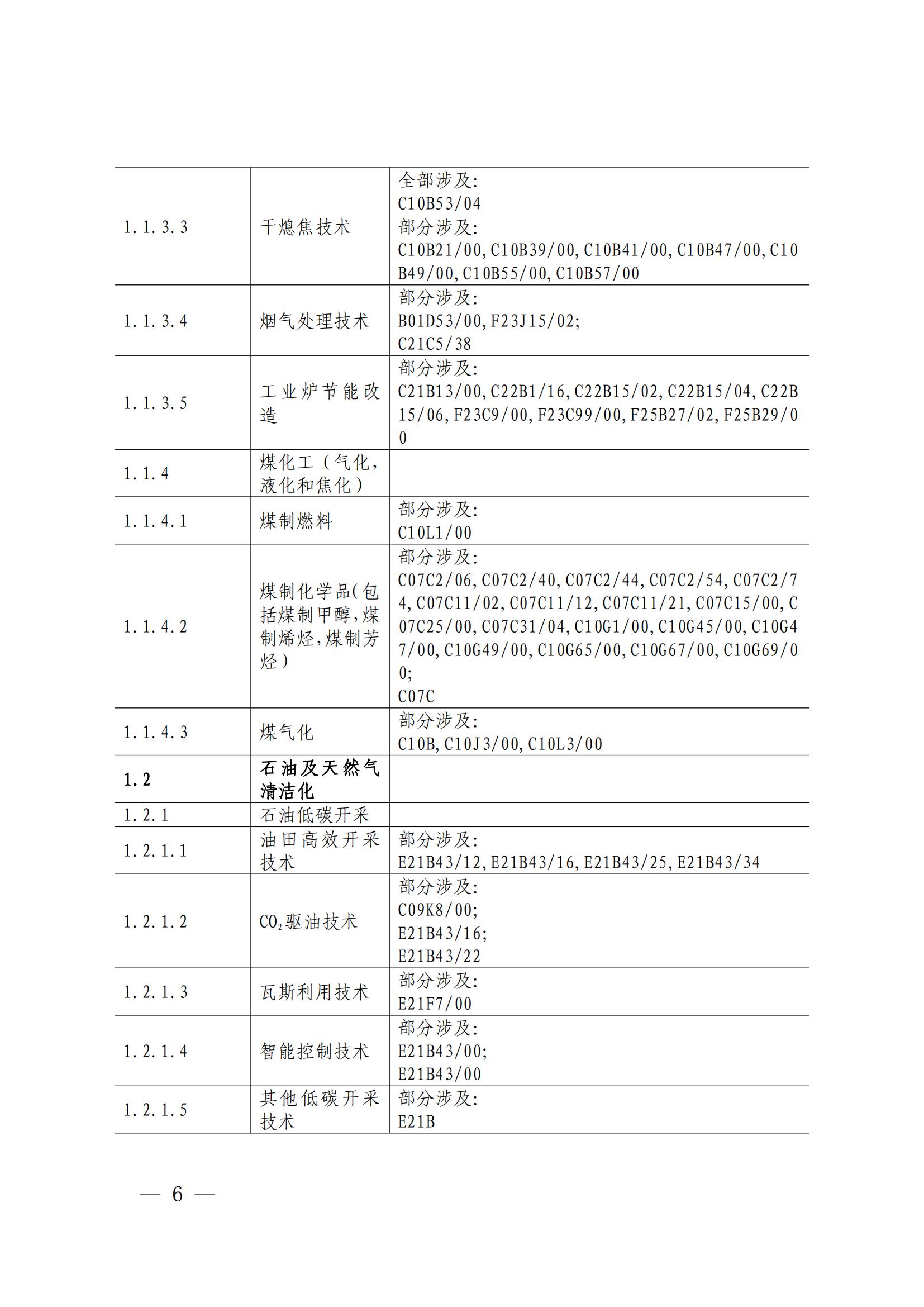 國知局：《綠色技術(shù)專利分類體系》全文發(fā)布！