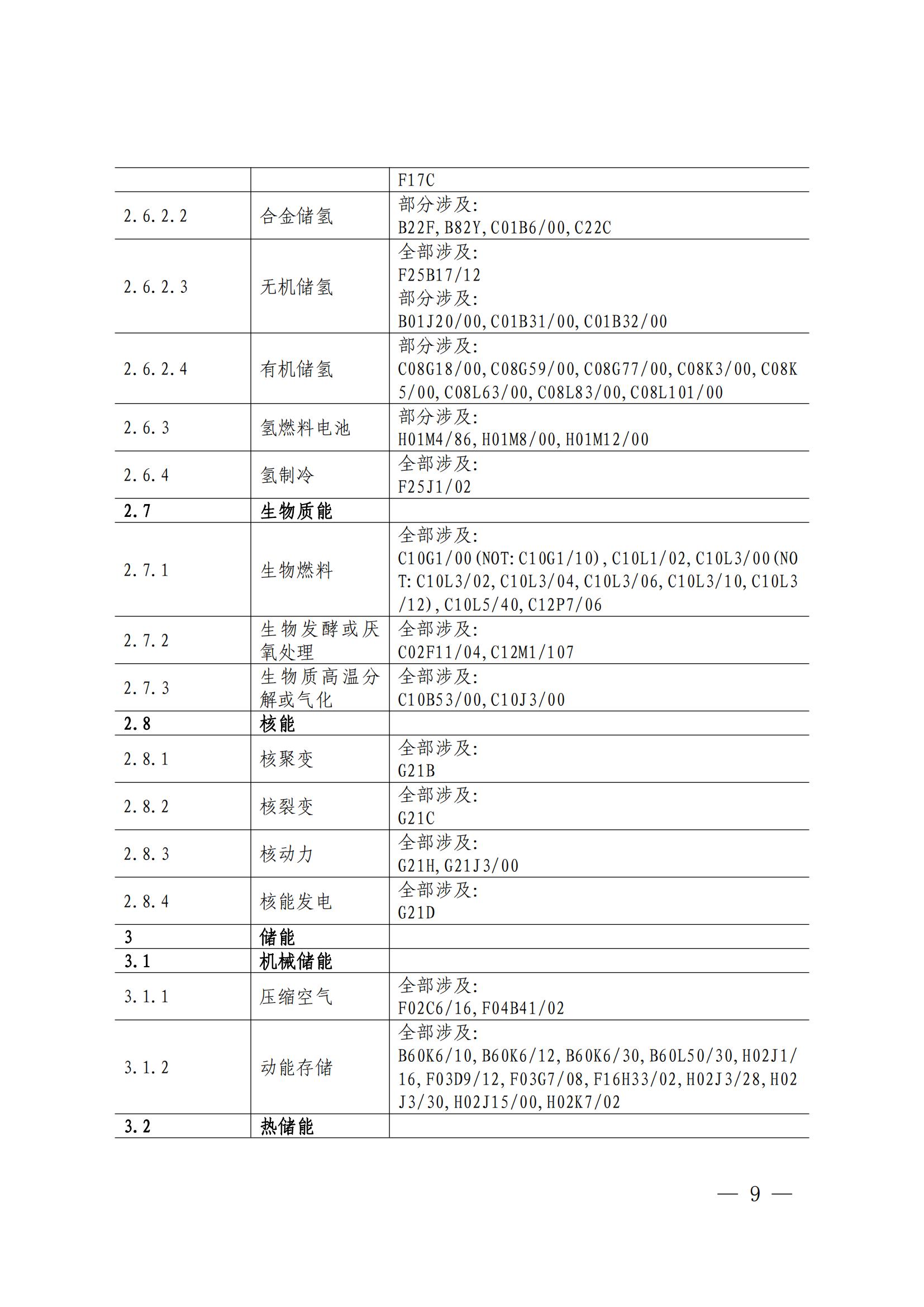 國知局：《綠色技術(shù)專利分類體系》全文發(fā)布！