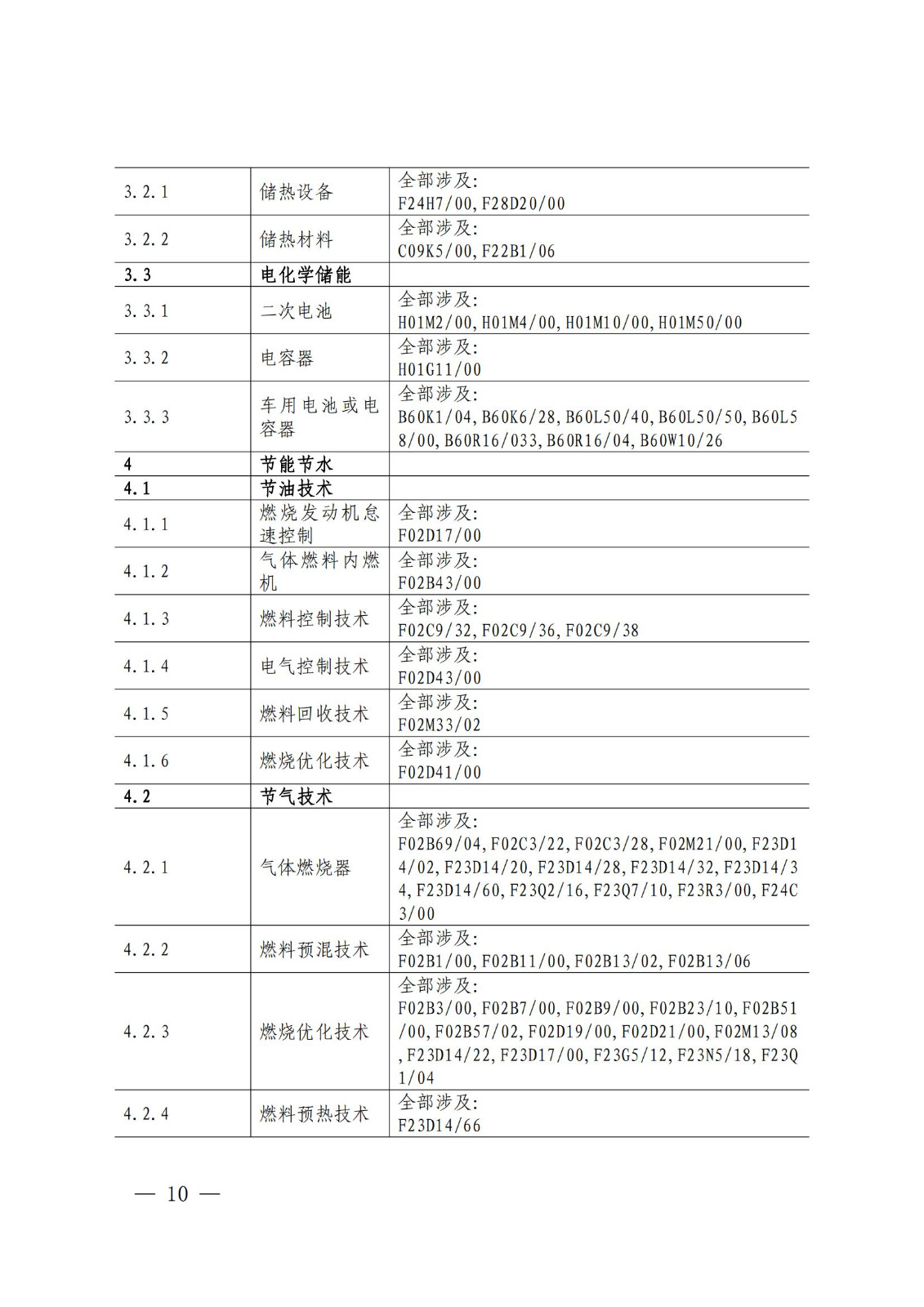 國知局：《綠色技術(shù)專利分類體系》全文發(fā)布！