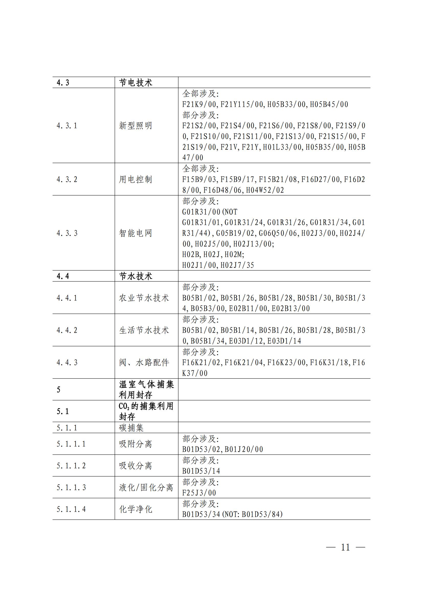 國知局：《綠色技術(shù)專利分類體系》全文發(fā)布！