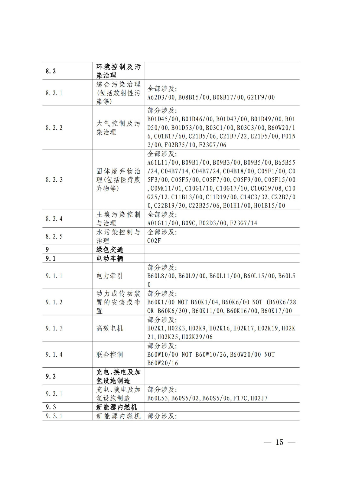 國知局：《綠色技術(shù)專利分類體系》全文發(fā)布！