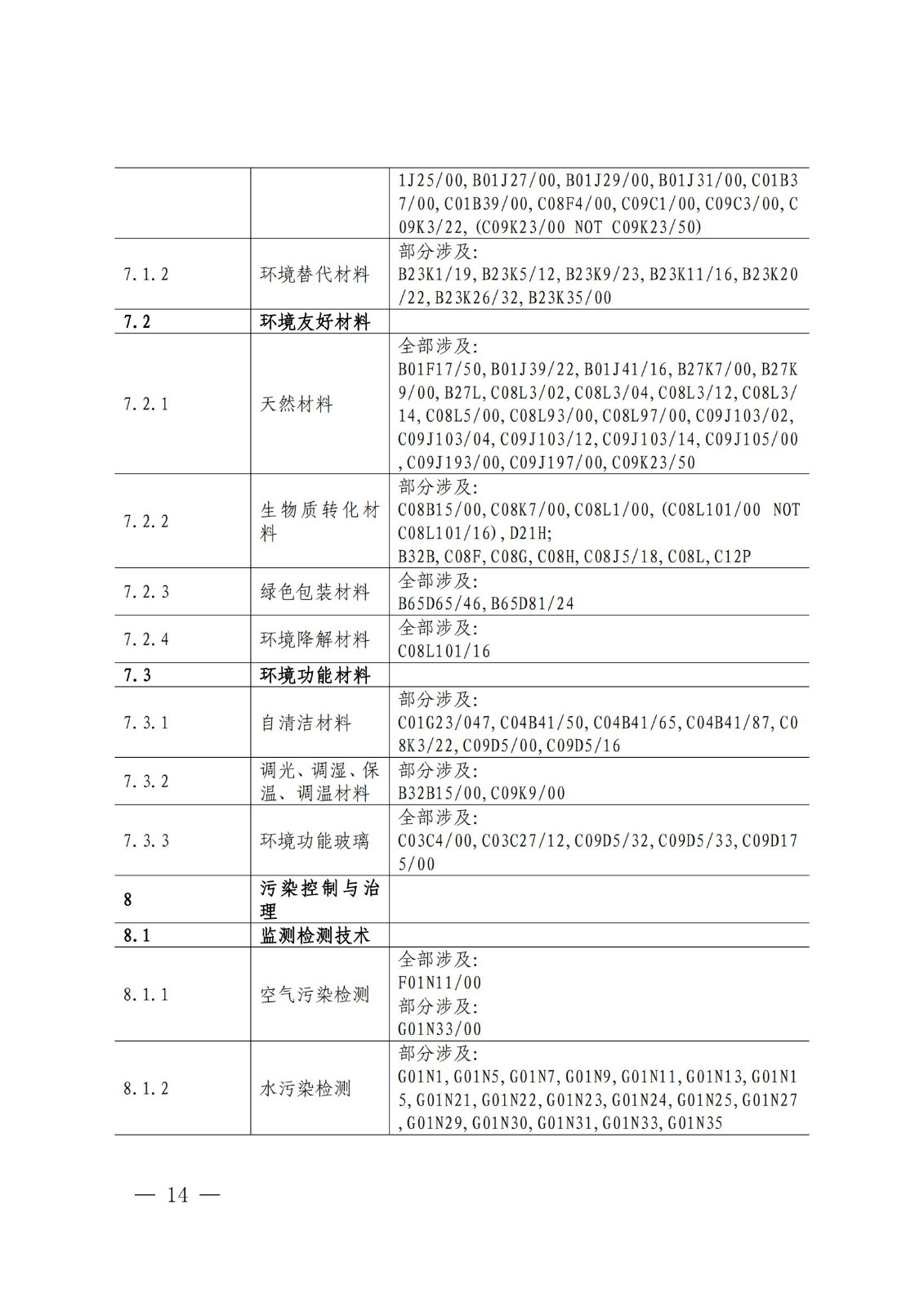 國知局：《綠色技術(shù)專利分類體系》全文發(fā)布！