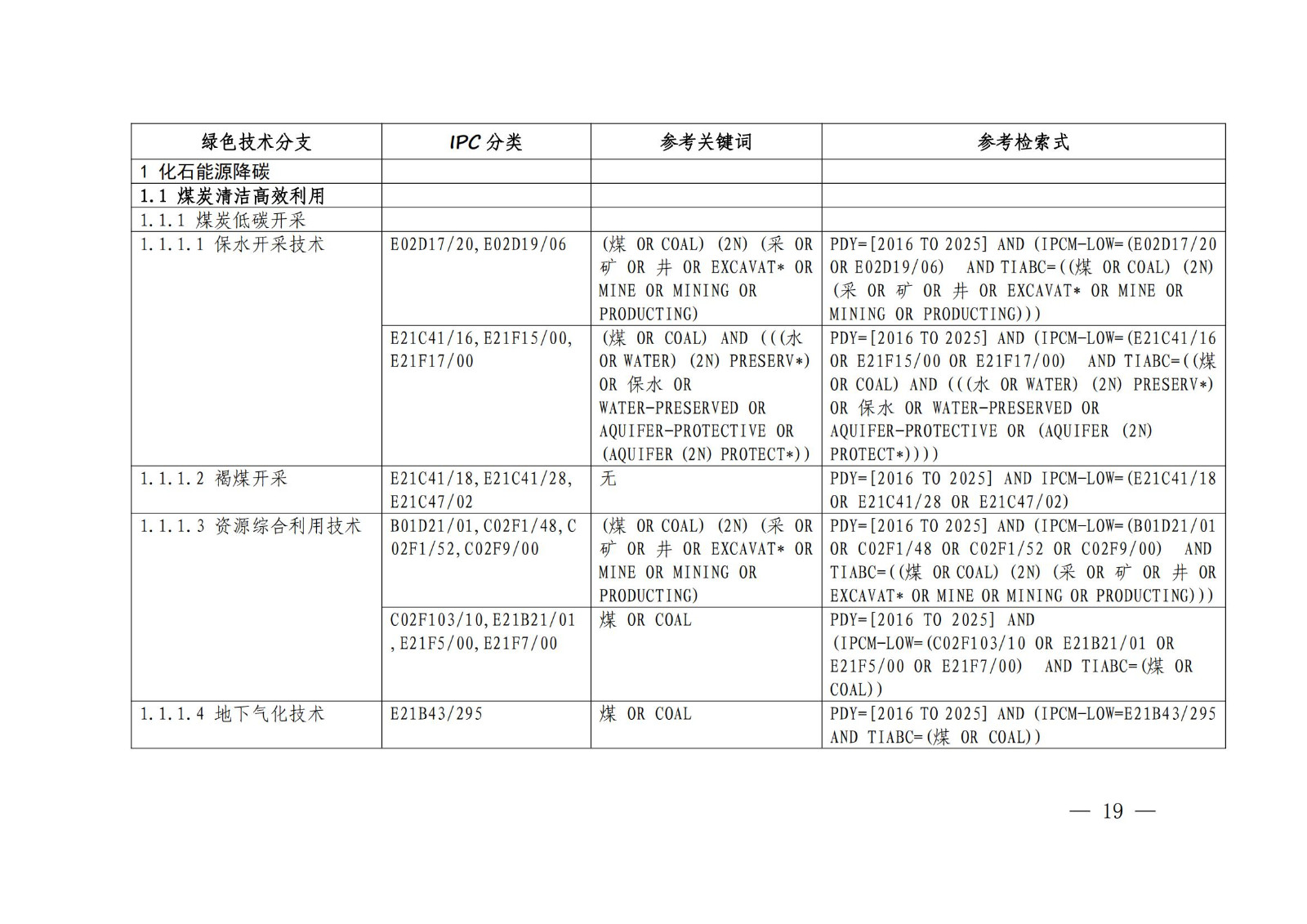 國知局：《綠色技術(shù)專利分類體系》全文發(fā)布！