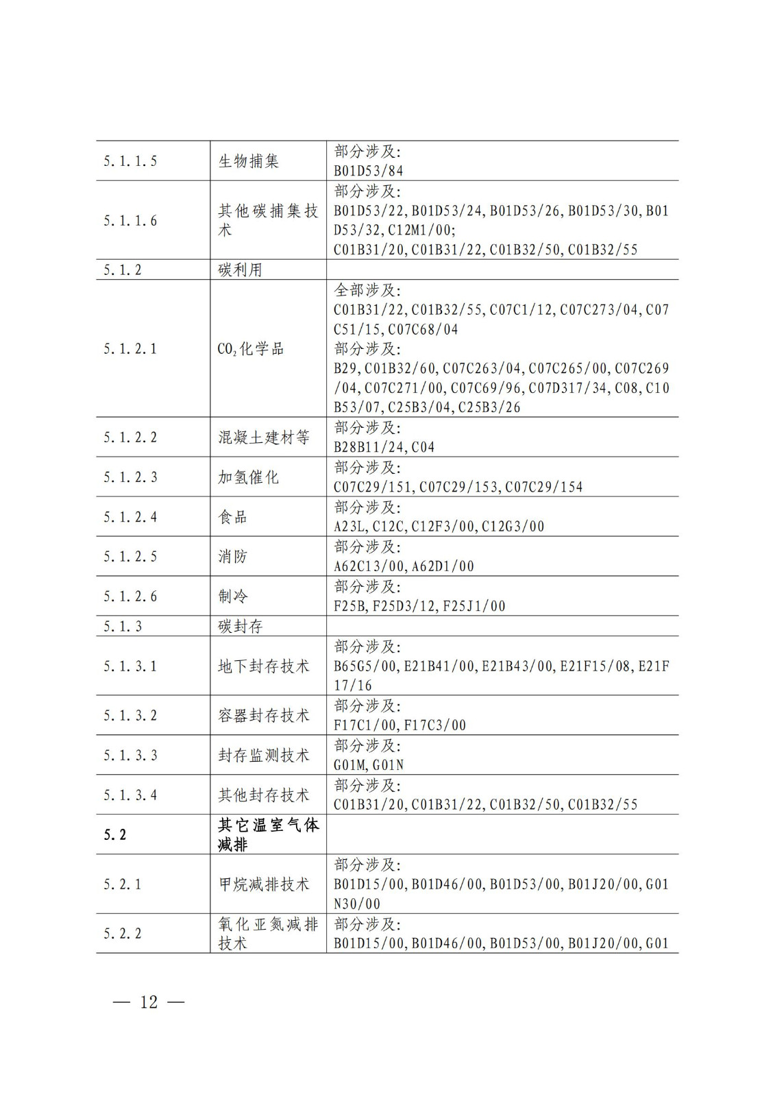 國知局：《綠色技術(shù)專利分類體系》全文發(fā)布！