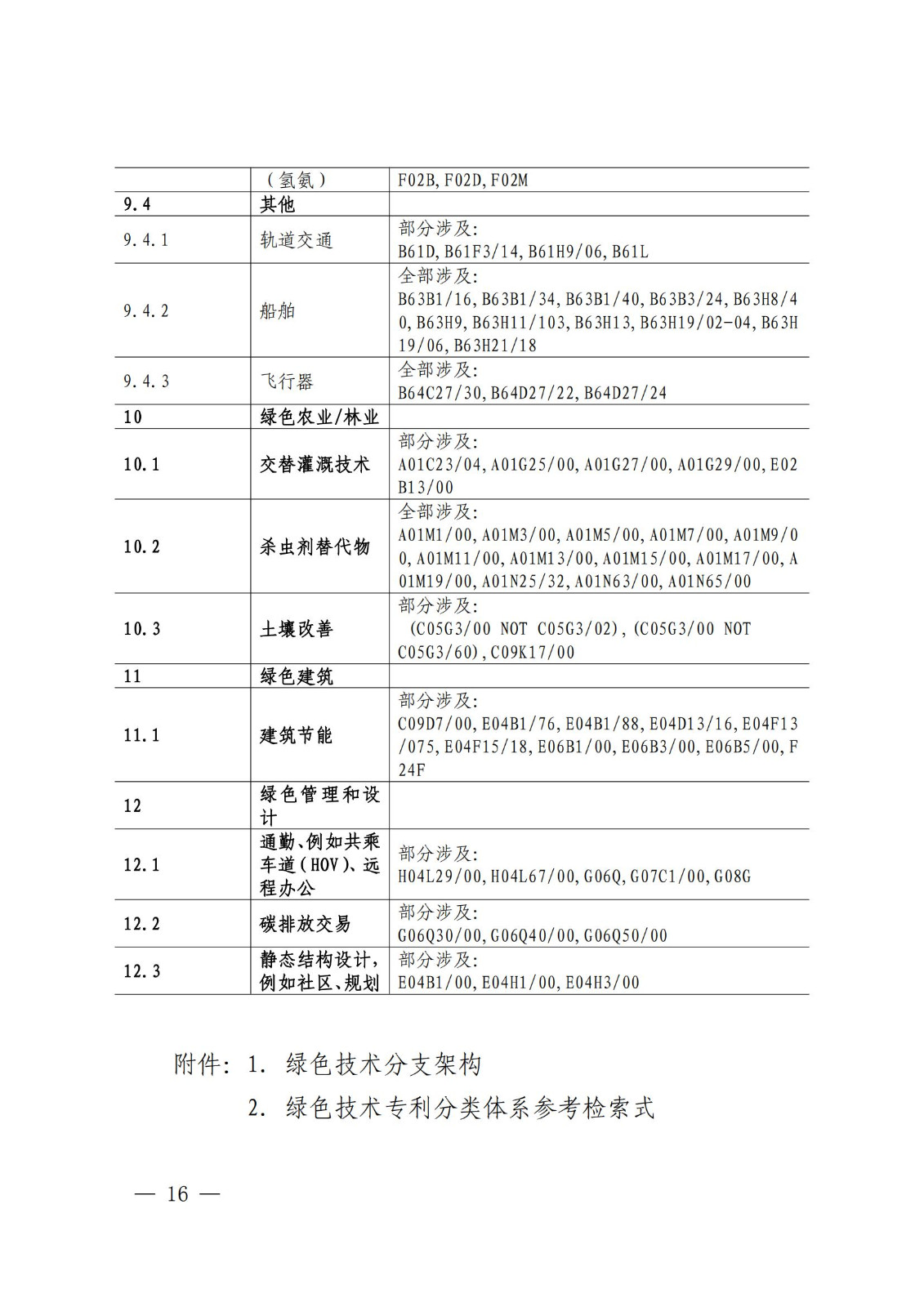 國知局：《綠色技術(shù)專利分類體系》全文發(fā)布！