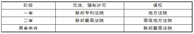 張立國：德國專利和實用新型制度概述｜企業(yè)海外知識產(chǎn)權(quán)保護(hù)與布局（三十七）