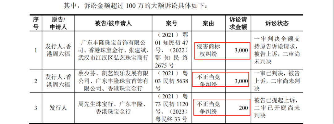 多次沖擊IPO：發(fā)起數(shù)百起商標(biāo)維權(quán)案件，披露涉案金額6608萬