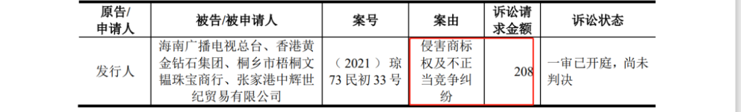 多次沖擊IPO：發(fā)起數(shù)百起商標(biāo)維權(quán)案件，披露涉案金額6608萬