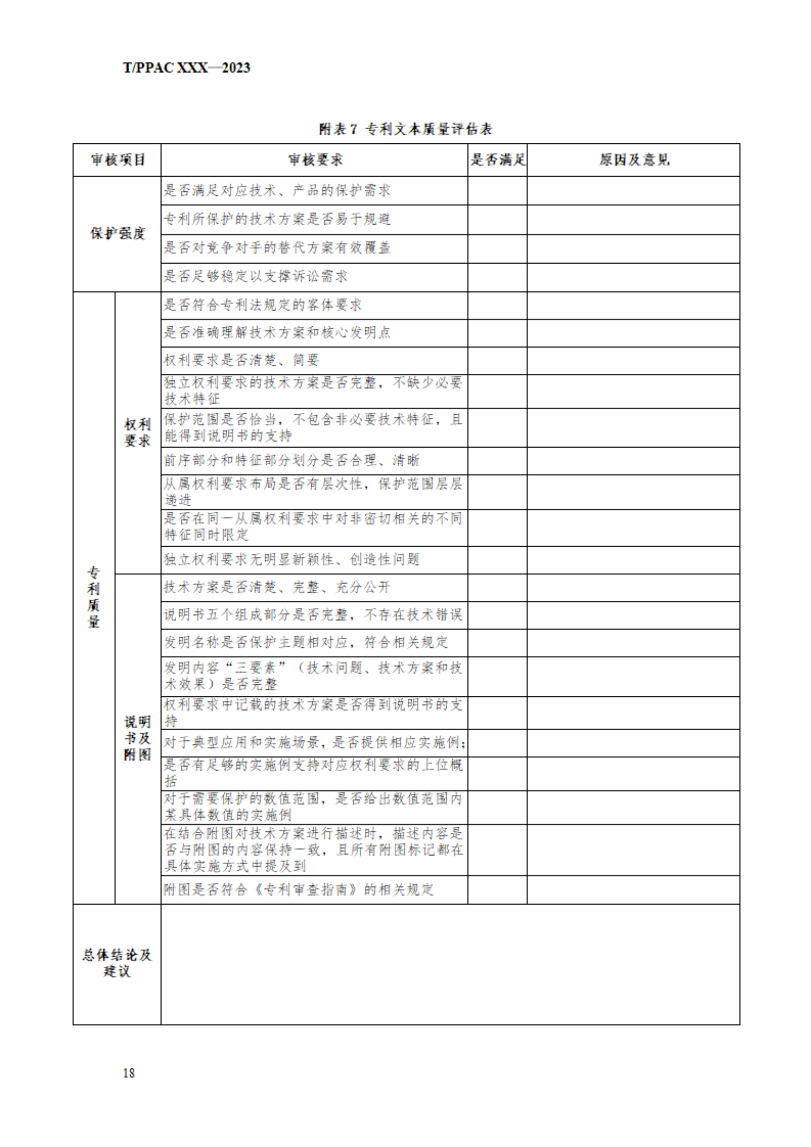 《企業(yè)專利布局與管理指南》（征求意見稿）全文發(fā)布！