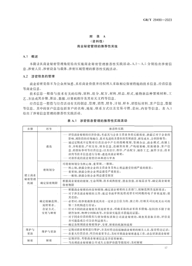 2024.1.1日起！《企業(yè)知識產(chǎn)權(quán)合規(guī)管理體系 要求》（GB/T 29490-2023）國家標(biāo)準(zhǔn)實施