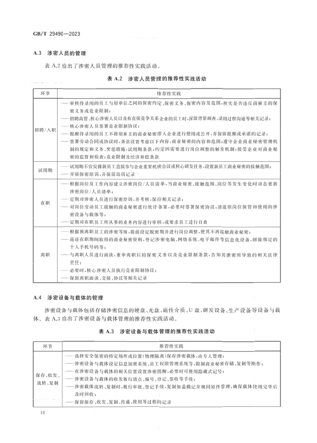 2024.1.1日起！《企業(yè)知識產(chǎn)權(quán)合規(guī)管理體系 要求》（GB/T 29490-2023）國家標(biāo)準(zhǔn)實施