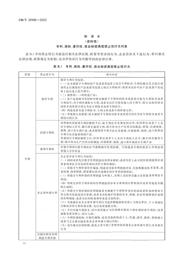 2024.1.1日起！《企業(yè)知識產(chǎn)權(quán)合規(guī)管理體系 要求》（GB/T 29490-2023）國家標(biāo)準(zhǔn)實施