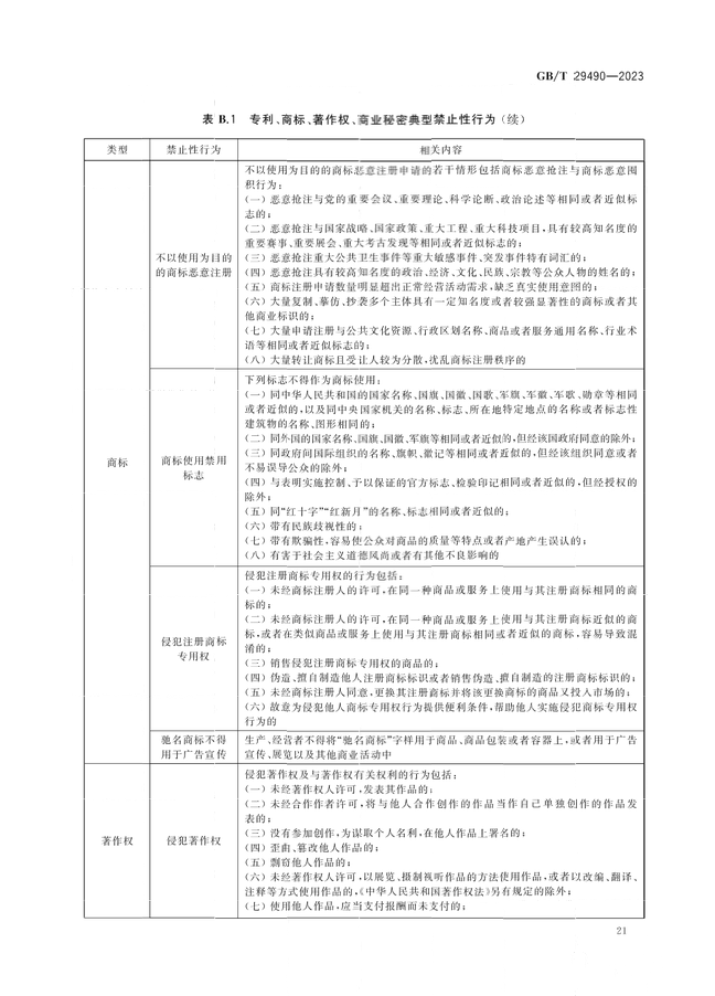 2024.1.1日起！《企業(yè)知識產(chǎn)權(quán)合規(guī)管理體系 要求》（GB/T 29490-2023）國家標(biāo)準(zhǔn)實施