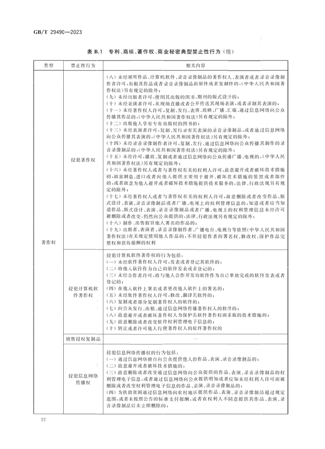 2024.1.1日起！《企業(yè)知識產(chǎn)權(quán)合規(guī)管理體系 要求》（GB/T 29490-2023）國家標(biāo)準(zhǔn)實施