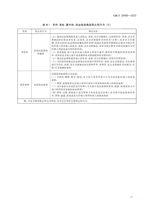 2024.1.1日起！《企業(yè)知識產(chǎn)權(quán)合規(guī)管理體系 要求》（GB/T 29490-2023）國家標(biāo)準(zhǔn)實施