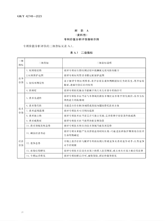 《專利評估指引》全文發(fā)布！