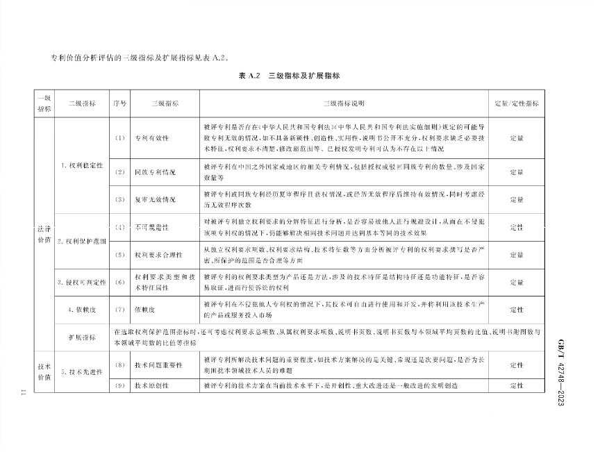 《專利評估指引》全文發(fā)布！