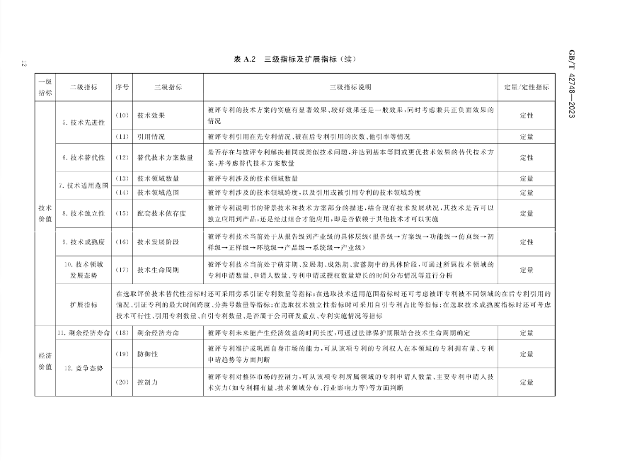 《專利評估指引》全文發(fā)布！