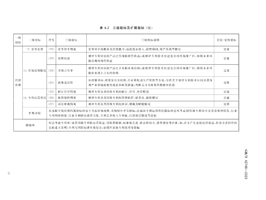 《專利評估指引》全文發(fā)布！