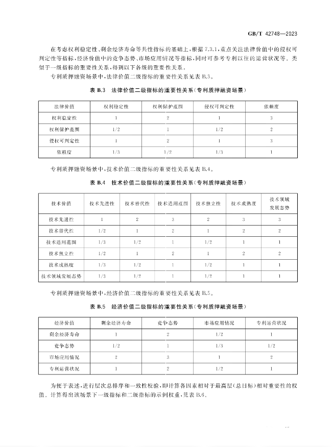 《專利評估指引》全文發(fā)布！