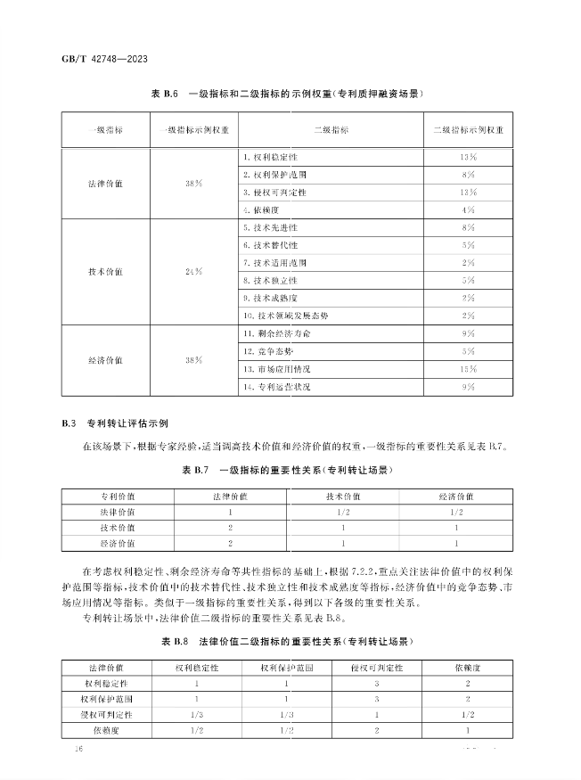 《專利評估指引》全文發(fā)布！