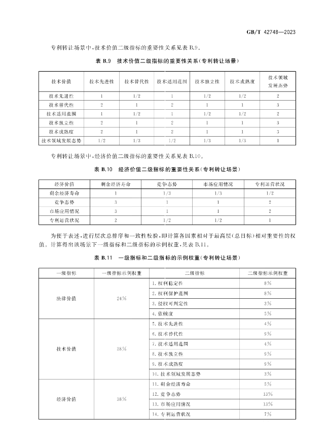 《專利評估指引》全文發(fā)布！