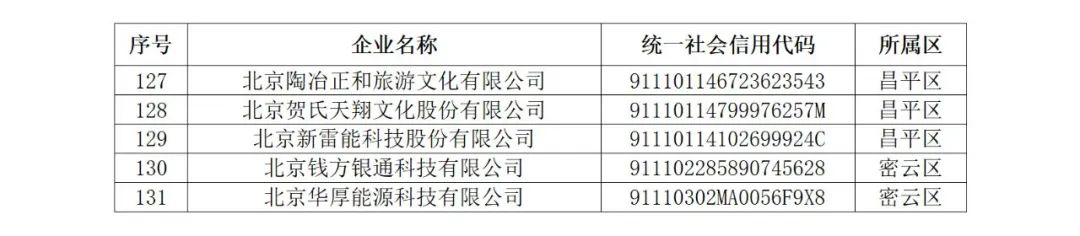 256家創(chuàng)新型/專精特新中小企業(yè)被取消復(fù)核資格或撤銷稱號｜附名單