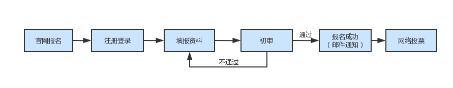 挖掘高價值專利，2023年“灣高賽”報名倒計時！