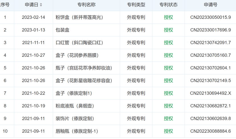 李佳琦懟人、牽連花西子！國貨創(chuàng)新都在外觀設(shè)計(jì)上？