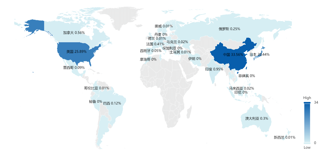 2023年更新！激光投影顯示技術專利排行榜（TOP100）