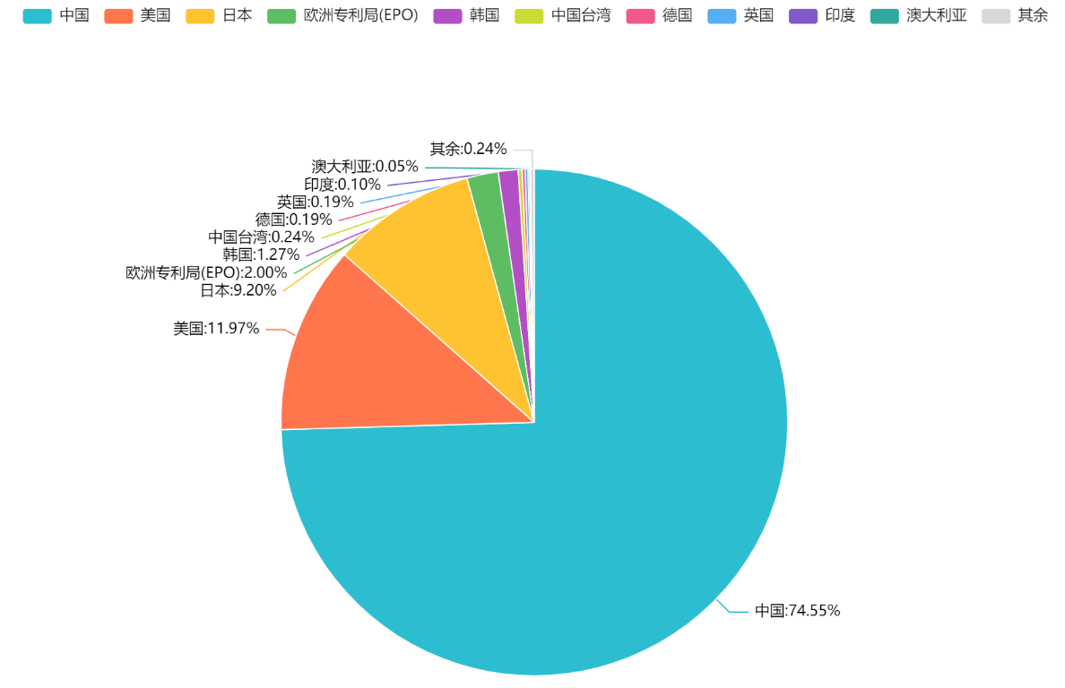 2023年更新！激光投影顯示技術專利排行榜（TOP100）