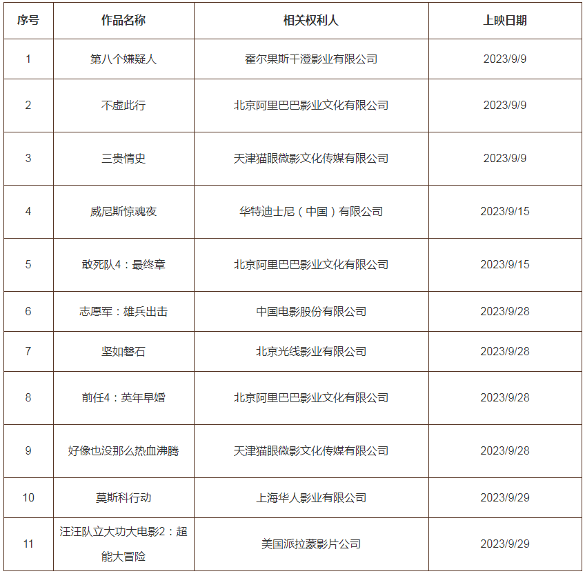 #晨報#月餅專利申請超10000項；郁美凈曾起訴上百商家侵害