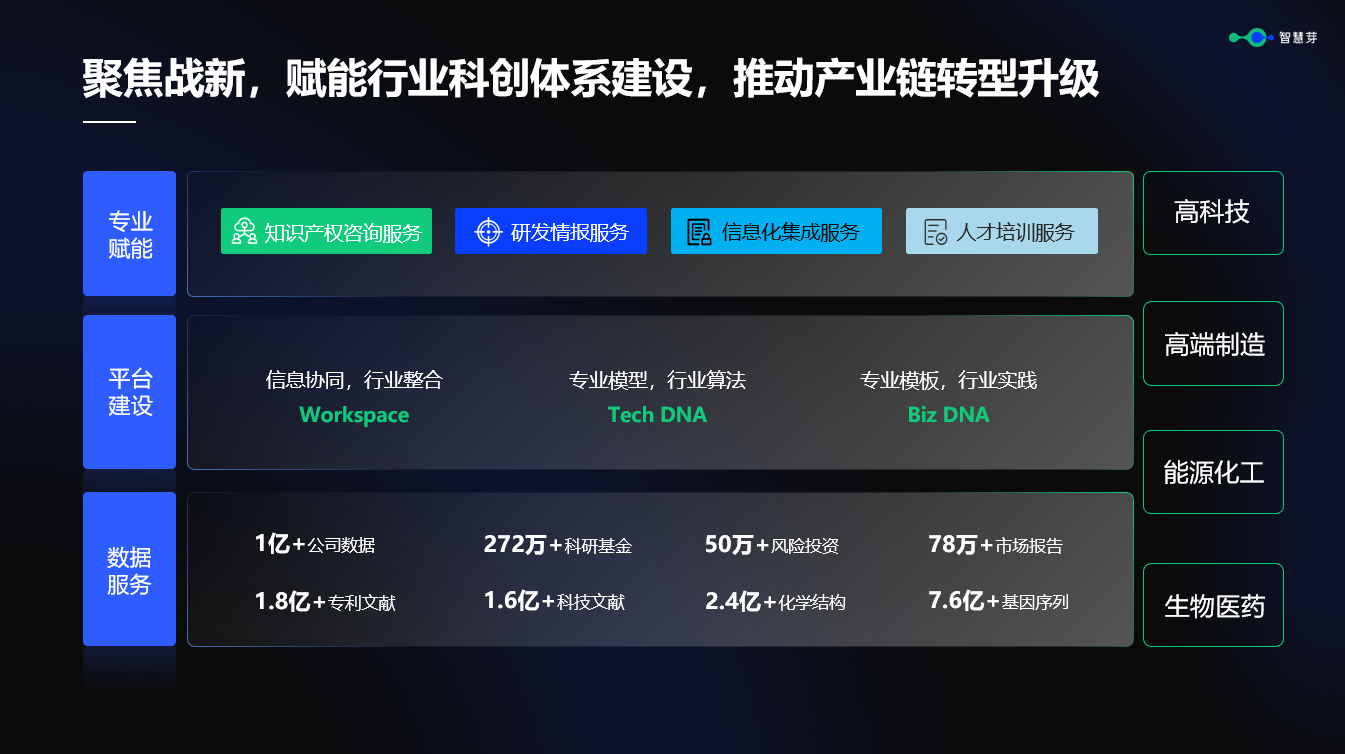 行業(yè)化、大模型…智慧芽在這場年度大會上透露了什么？