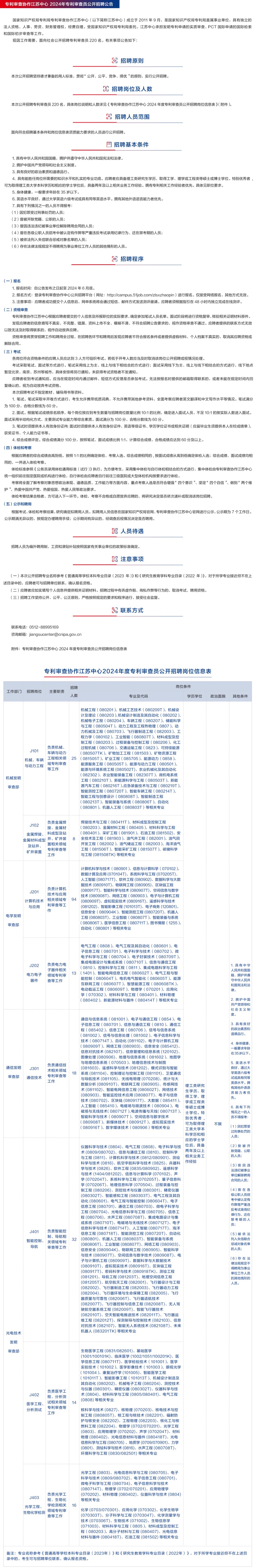 2024年專利審查協(xié)作中心招聘1500名審查員！