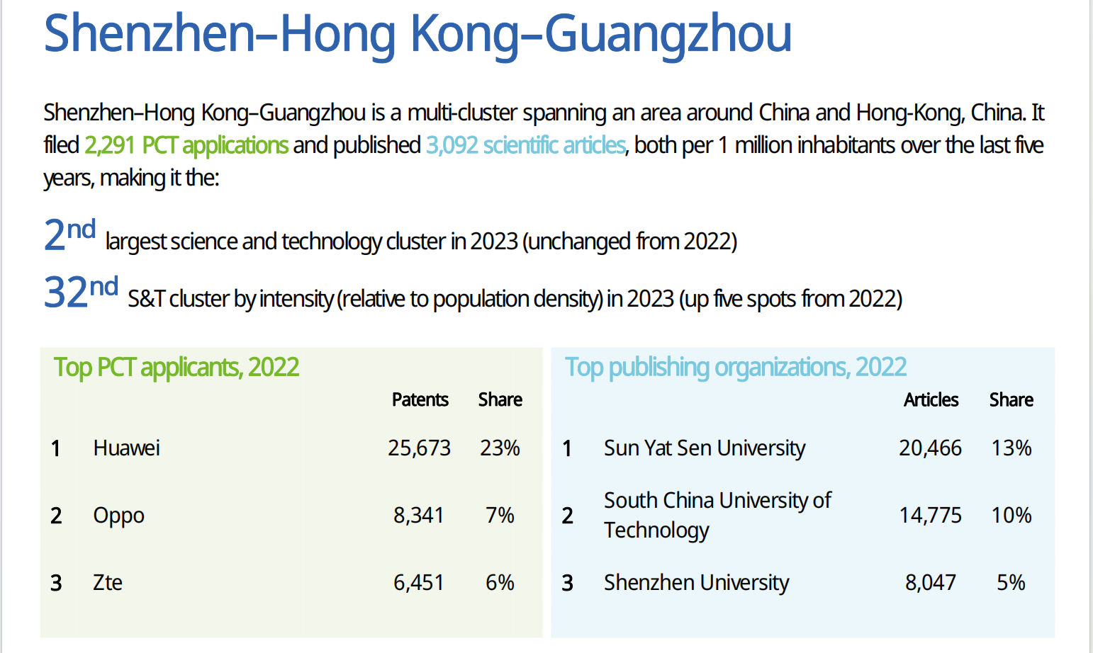 WIPO發(fā)布2023全球創(chuàng)新指數(shù)（GII），中國(guó)頂級(jí)科技集群高級(jí)別圓桌會(huì)解讀創(chuàng)新戰(zhàn)略