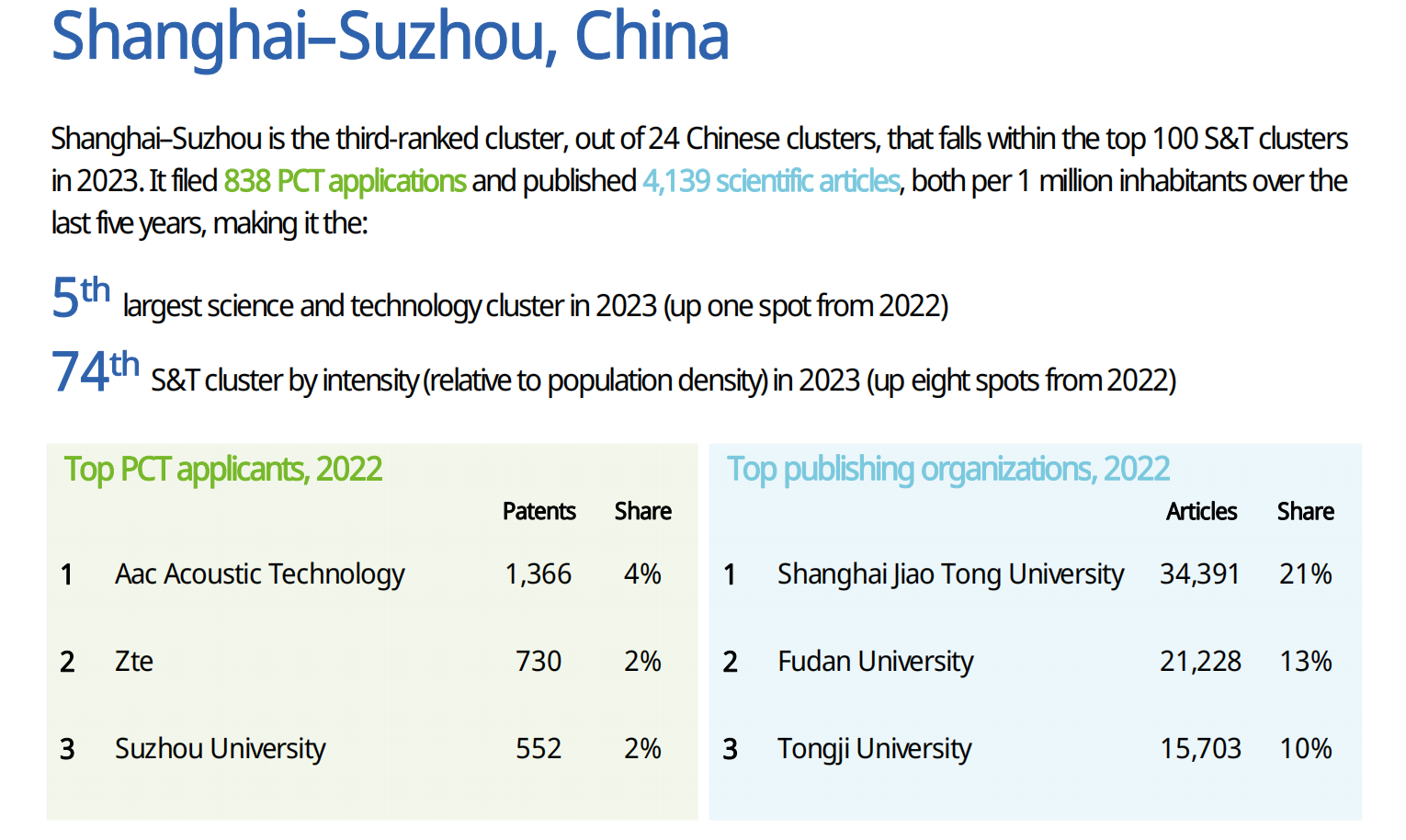 WIPO發(fā)布2023全球創(chuàng)新指數(shù)（GII），中國(guó)頂級(jí)科技集群高級(jí)別圓桌會(huì)解讀創(chuàng)新戰(zhàn)略