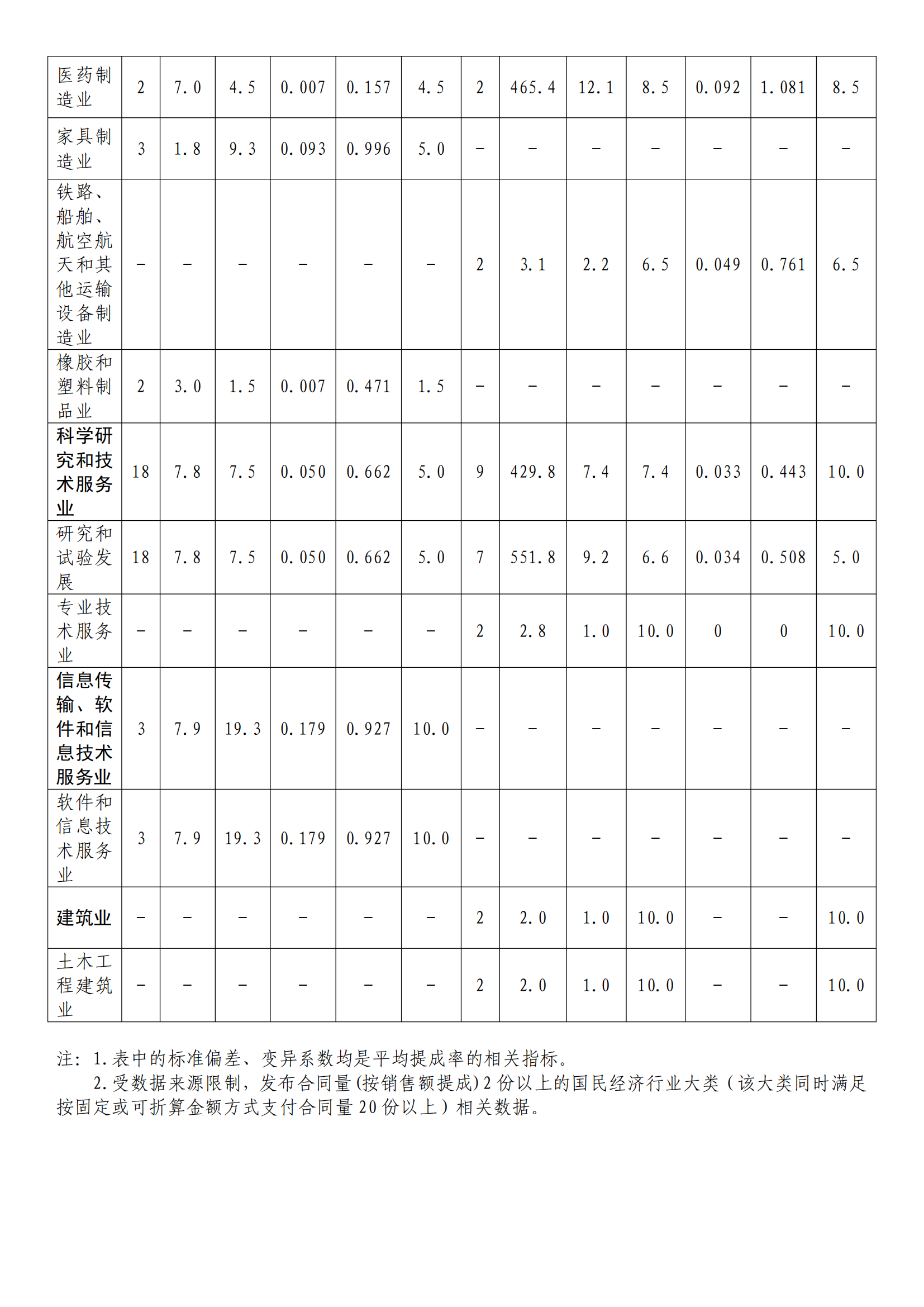 國(guó)知局：2022年度及近五年備案的專(zhuān)利實(shí)施許可統(tǒng)計(jì)數(shù)據(jù)發(fā)布