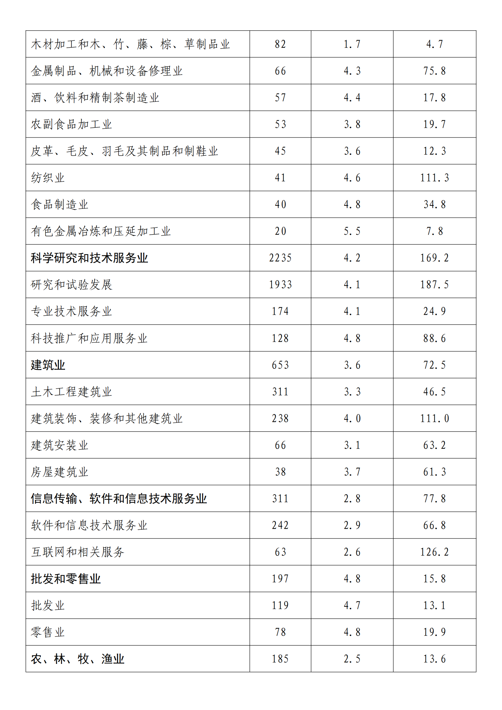 國(guó)知局：2022年度及近五年備案的專(zhuān)利實(shí)施許可統(tǒng)計(jì)數(shù)據(jù)發(fā)布