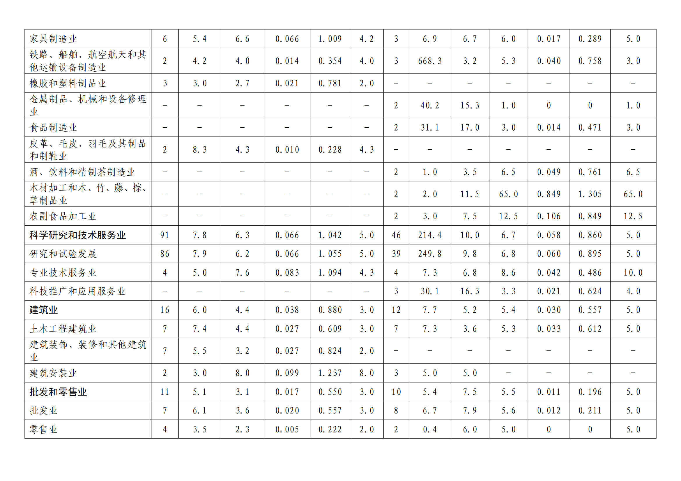 國(guó)知局：2022年度及近五年備案的專(zhuān)利實(shí)施許可統(tǒng)計(jì)數(shù)據(jù)發(fā)布