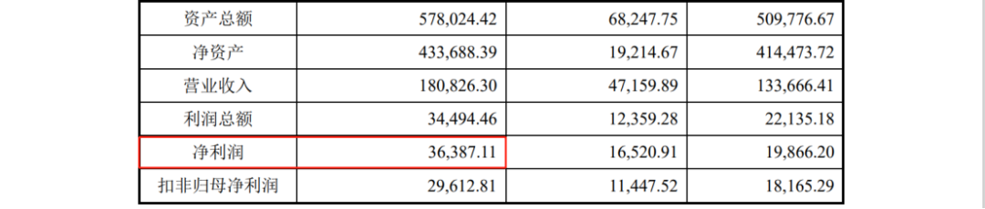 因遇2.8億專利訴訟狙擊，這家公司才折戟科創(chuàng)板IPO？