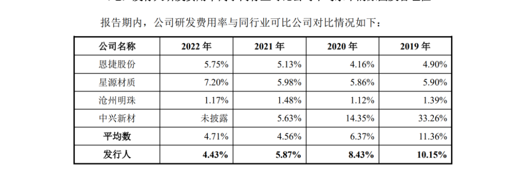 因遇2.8億專利訴訟狙擊，這家公司才折戟科創(chuàng)板IPO？