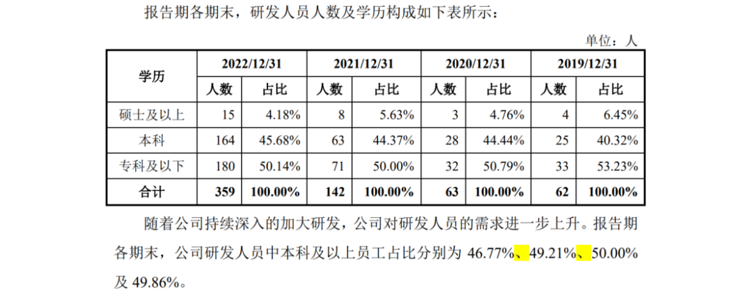 因遇2.8億專利訴訟狙擊，這家公司才折戟科創(chuàng)板IPO？