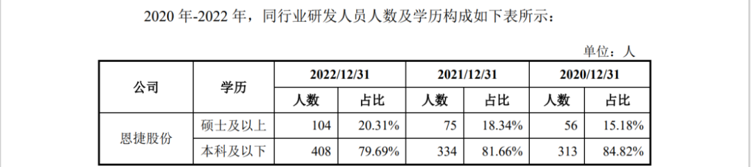 因遇2.8億專利訴訟狙擊，這家公司才折戟科創(chuàng)板IPO？