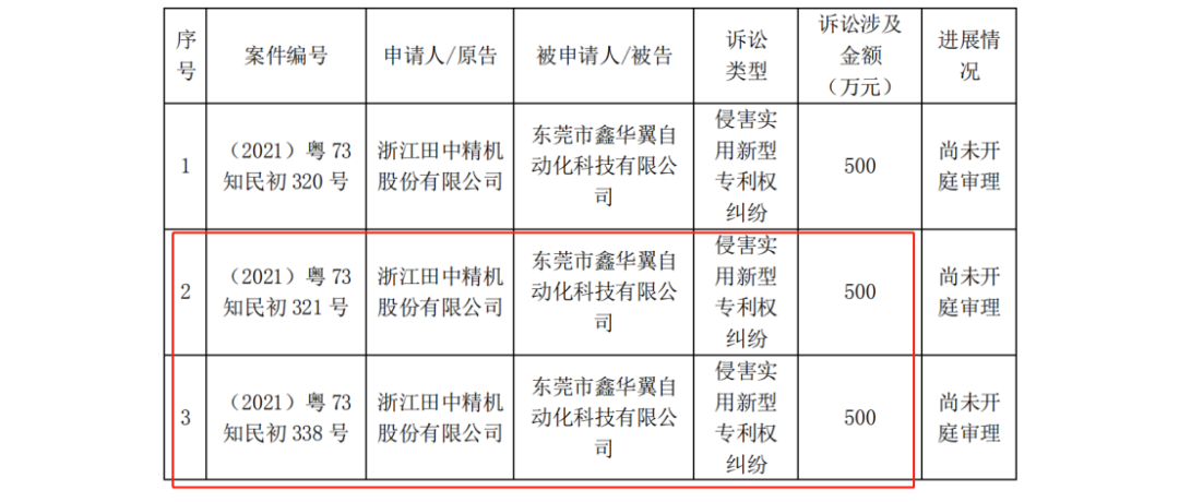 田中精機(jī) VS 鑫華翼，涉案1000萬(wàn)的兩起專利訴訟終審出爐